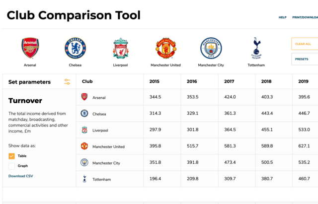 Club Comparison Tool